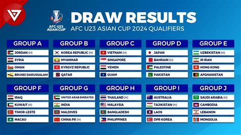 afc u23 asian cup 2024 bảng đấu